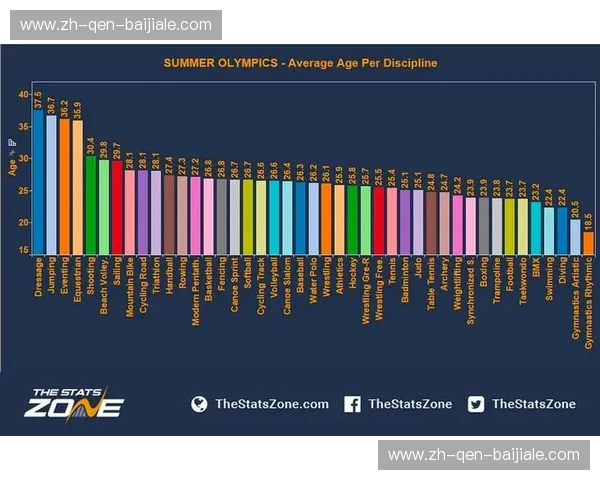 花样滑冰数据分析 花样滑冰数据分析